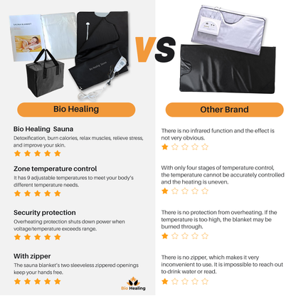 Upgraded Bio Healing Infrared Sauna Blanket
