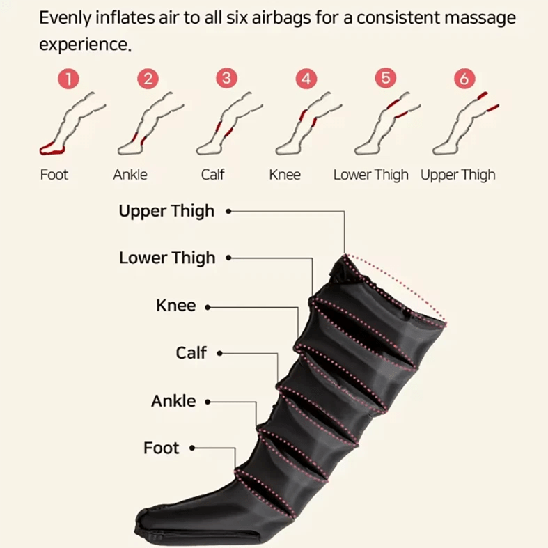 BioHealing™ Leg Heat Air Compression Massager: Boost Foot & Calf Circulation!